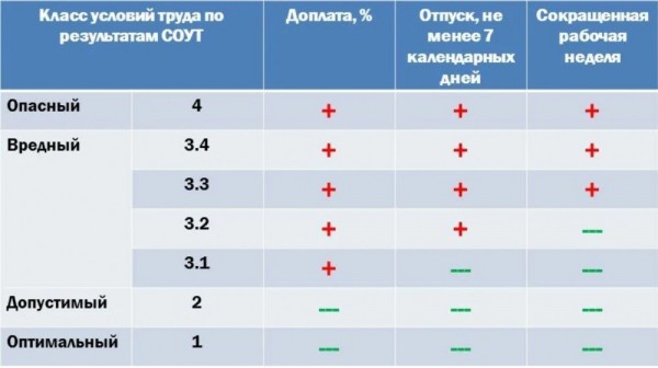 Класс вредности 3.3 - что это значит